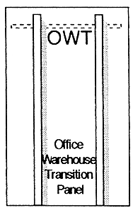 6 Office/Warehouse Transition Panels