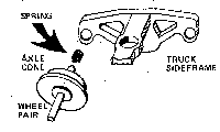 Truck Restraining Springs
