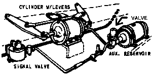 Tender Brake Set -- Westinghouse "U" Set