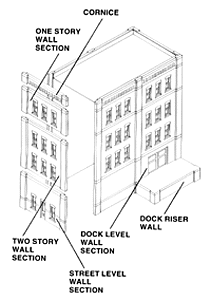 N Scale Planning Packet