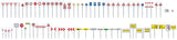 European Traffic Sign Set -- Era V-2