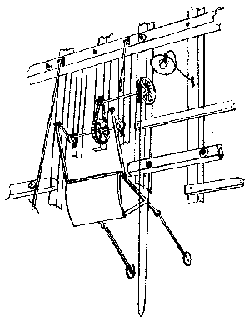 Coal Chute Gate Operating Mechanism