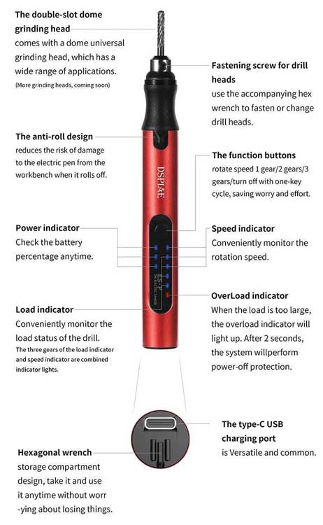 Portable Electric Sanding Pen -- Includes Pen, 3mm Diameter Dome Double Groove Head, USB-C Cord, Wrench-4