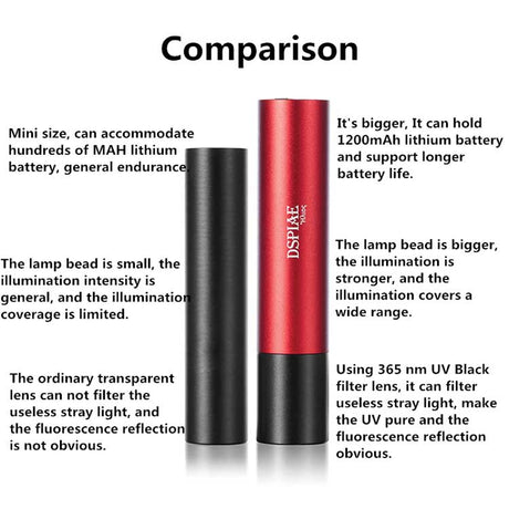 Ultraviolet Light Torch -- 365nm Wavelength UV Light-3