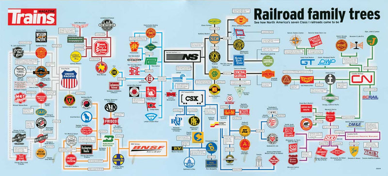 Railroad Family Tree Poster