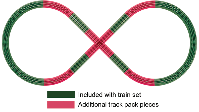 FasTrack(TM) - 3-Rail -- Figure-8 Track Pack-1