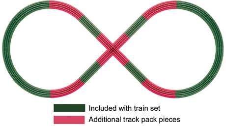 FasTrack(TM) - 3-Rail -- Figure-8 Track Pack-1