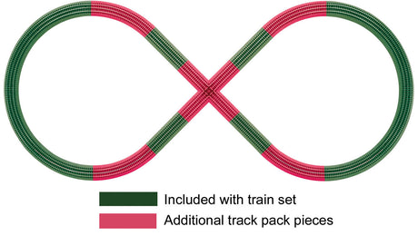 FasTrack(TM) - 3-Rail -- Figure-8 Track Pack-2