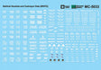 Railroad Decal Set -- Bathtub Gondola & Coalveyor Data (white)