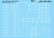 Railroad Decal Set -- Boxcar Data for FMC 5077 5277 (ABOX) 5347 Cars (white)