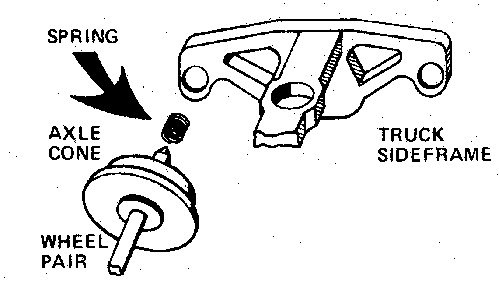 Truck Restraining Springs pkg(12)