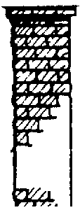 Chimneys -- Small Brick