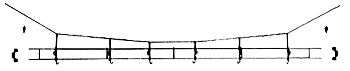 Catenary System Parts -- Cross Span Support 10"