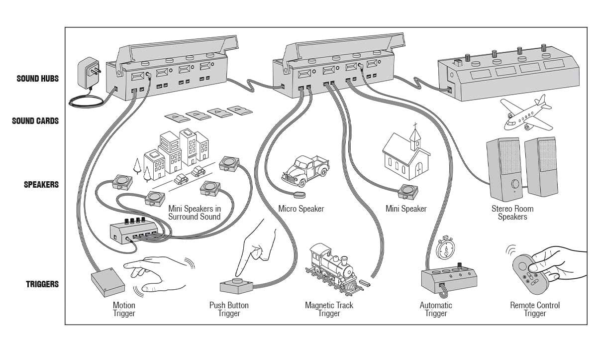 Sound Card - Just Plug(R) -- Airplane Flyover-2