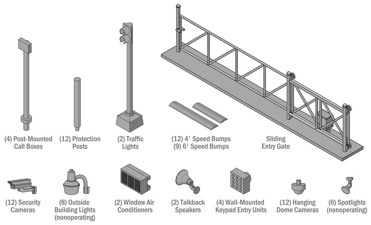 Security Details -- Kit