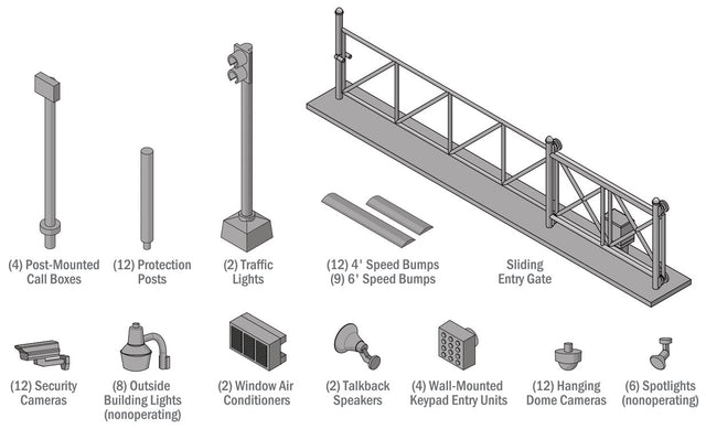 Security Details -- Kit