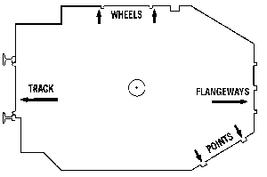 Standards Gauge -- Includes Metal Gauge and Instructions