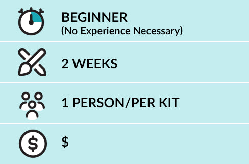 Build-A-Scene Level Chart