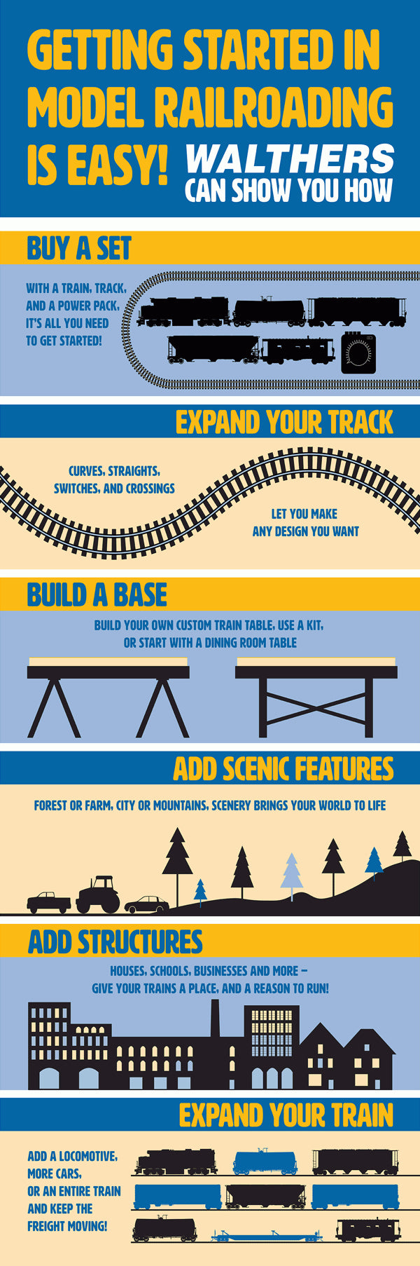Getting Started with Model Trains